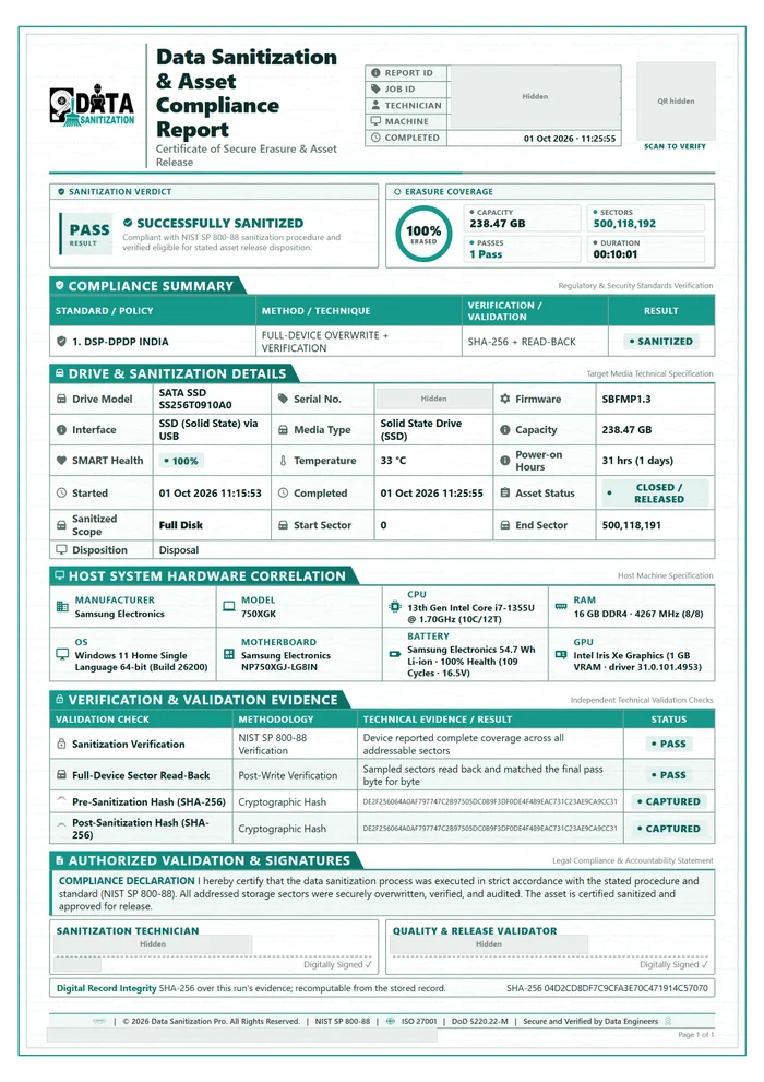 DSP-DPDP India certificate, 01 Oct 2026