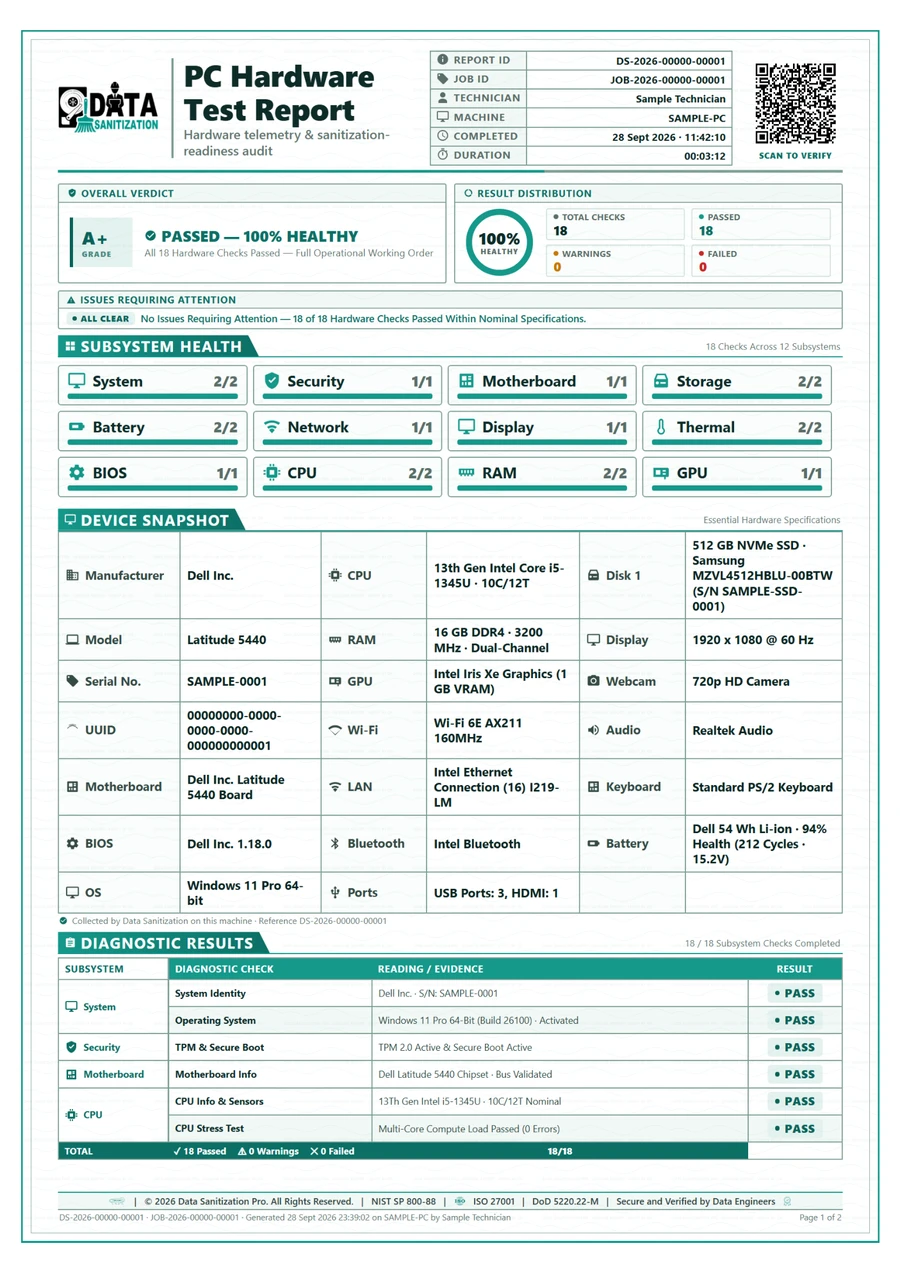 Sample PC Hardware Test Report, page one